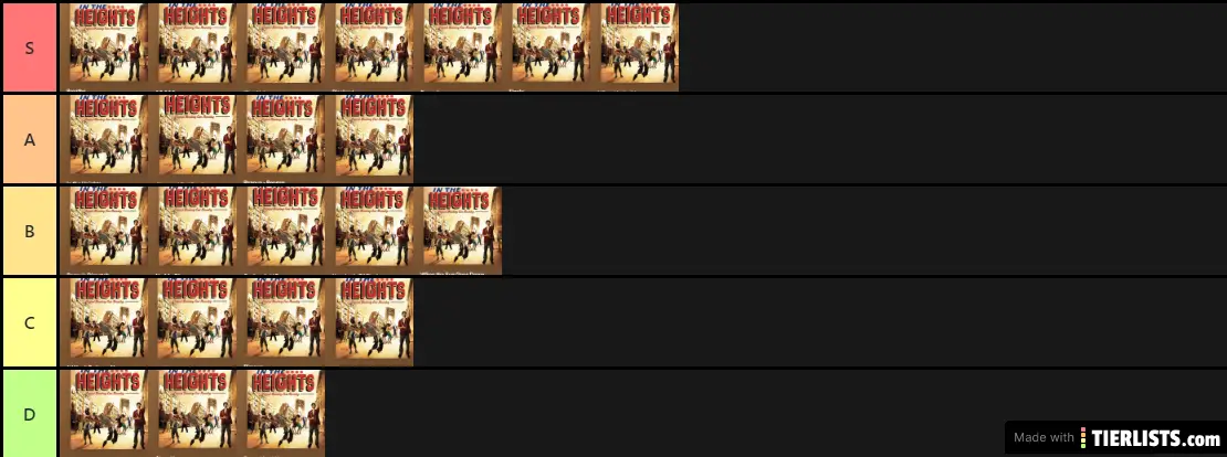 In the Heights Song Tier List