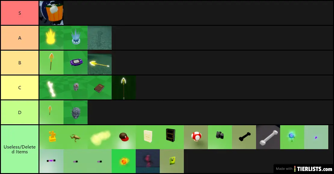 Item Tier List