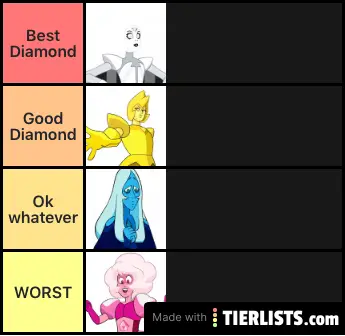 It’s 2 am and I feel like making a tier list so here you go