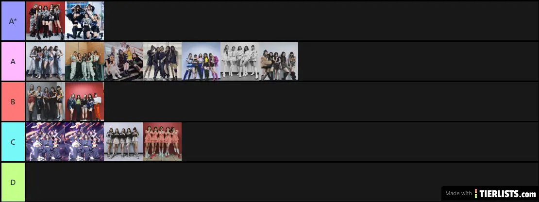 Itzy Wannabe Outfit Ranking