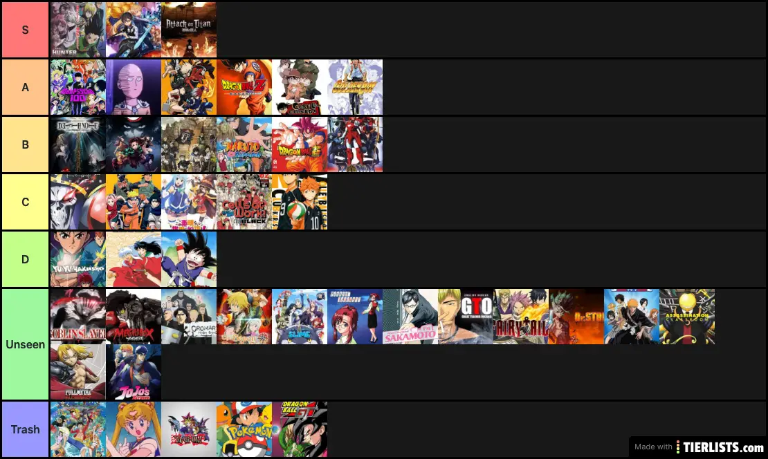 Joel's Anime Tier List