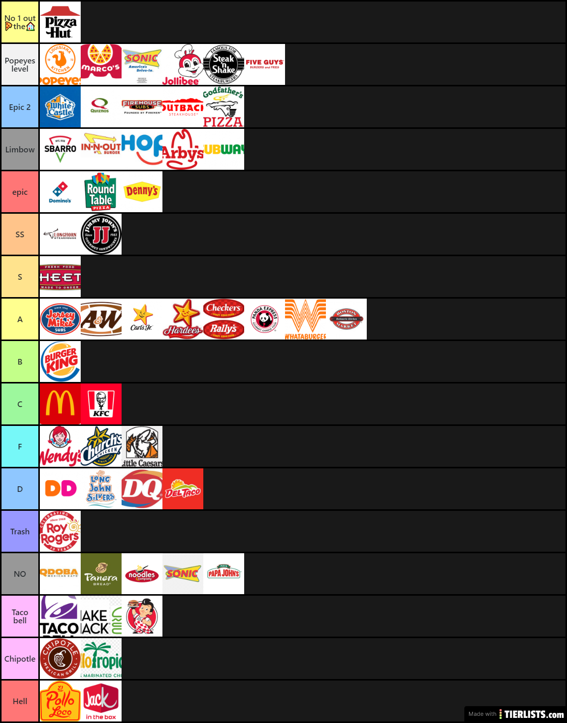 Fast Food Tier List – Igaramkin