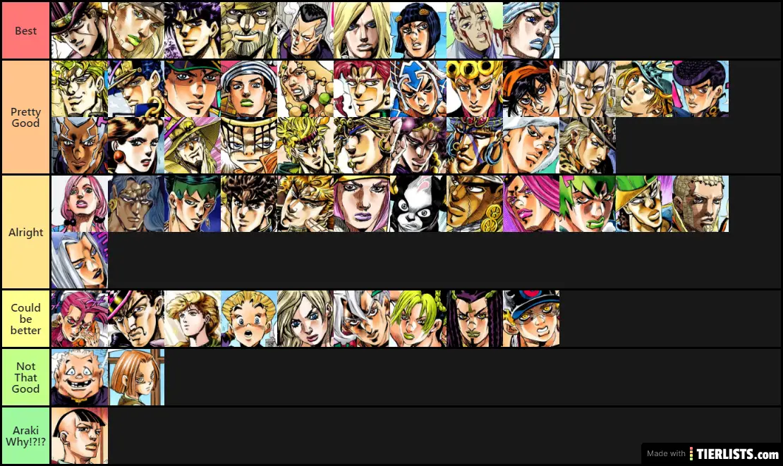 Jojo Anime Tier List