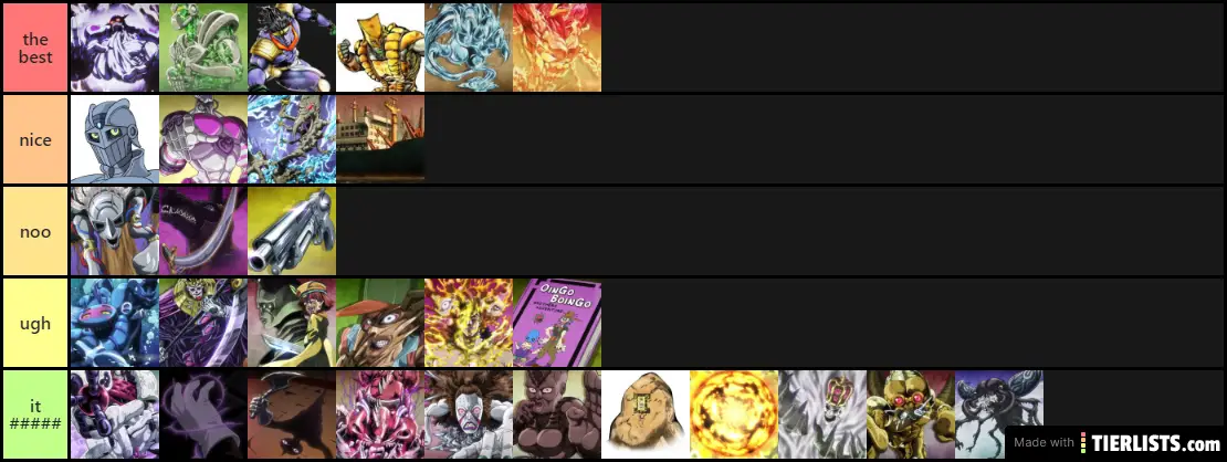 Part 3 Stand Tier list