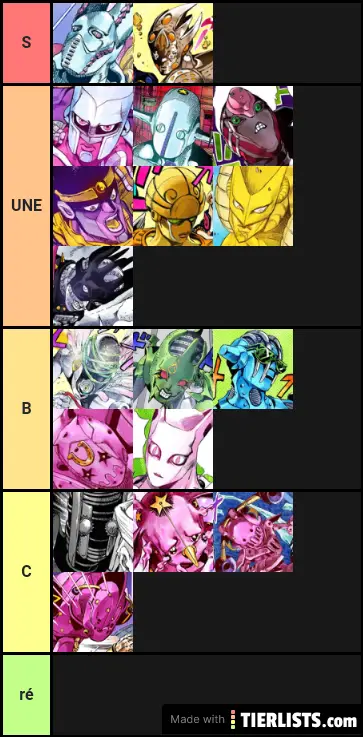 Jojo Stand Tier List Tierlists Com