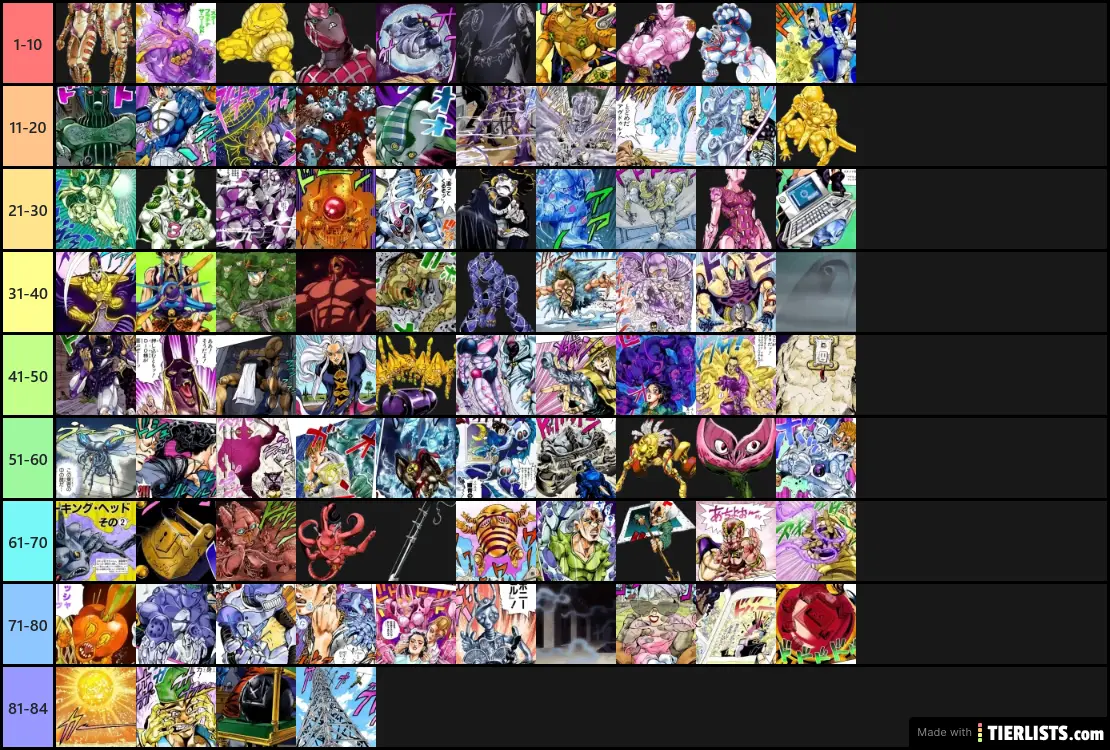 Jojo Stands Part Tier List Maker Tierlists Com