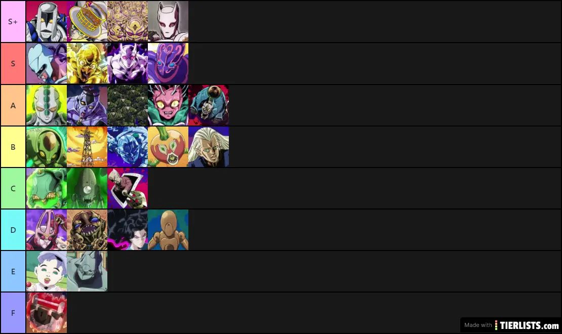 JoJo Stands from Part 4 are added to the game (did Part 3 before, will link  in comments). This is the updated tier list. : r/stunfisk