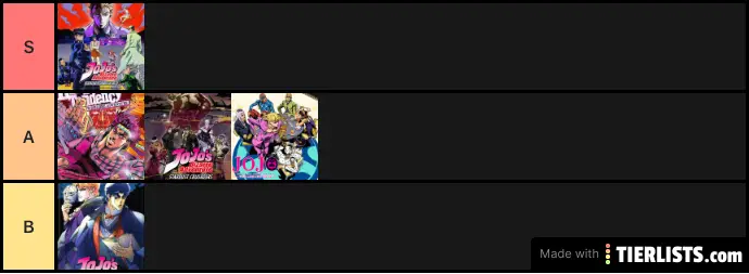 all the jojos ranked
