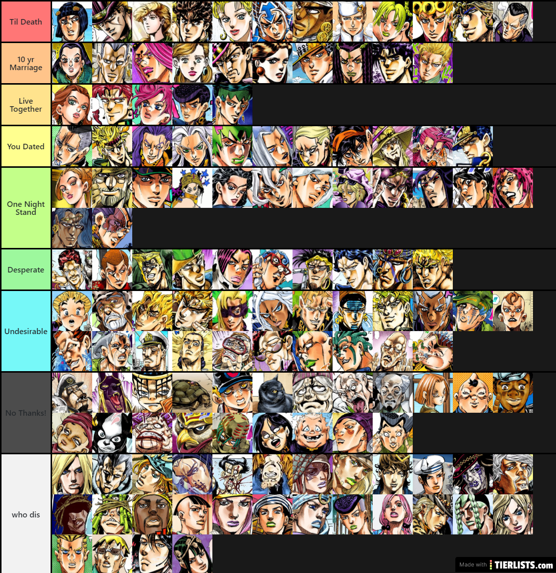 Jojos Characters Ranked By How Long The Relationship Lasts
