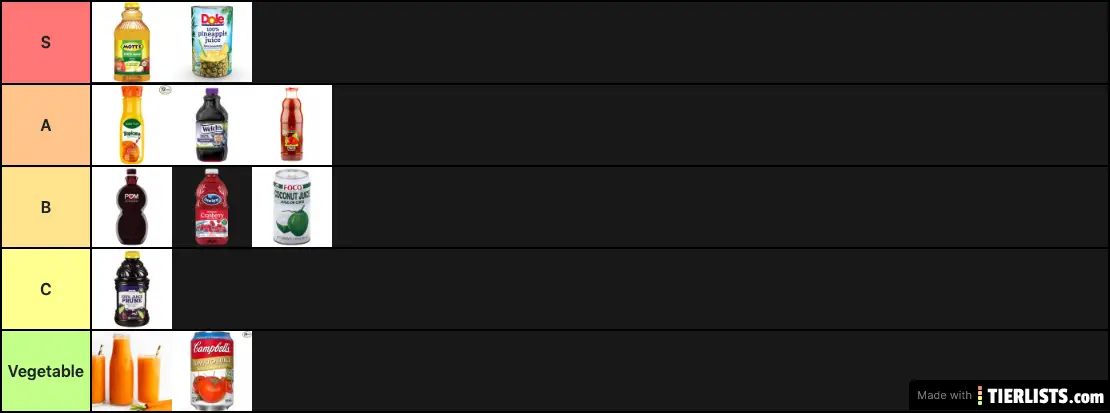 Juice Tier List TierLists