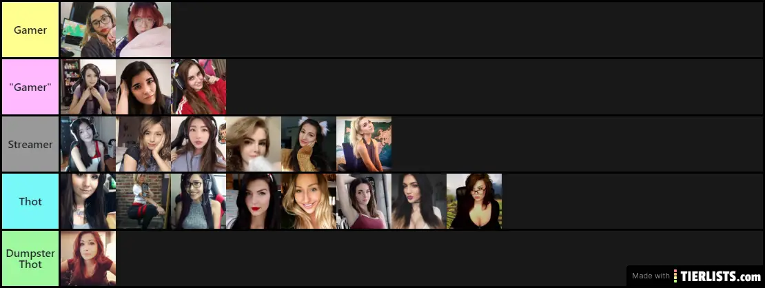 Just a Normal Tier List
