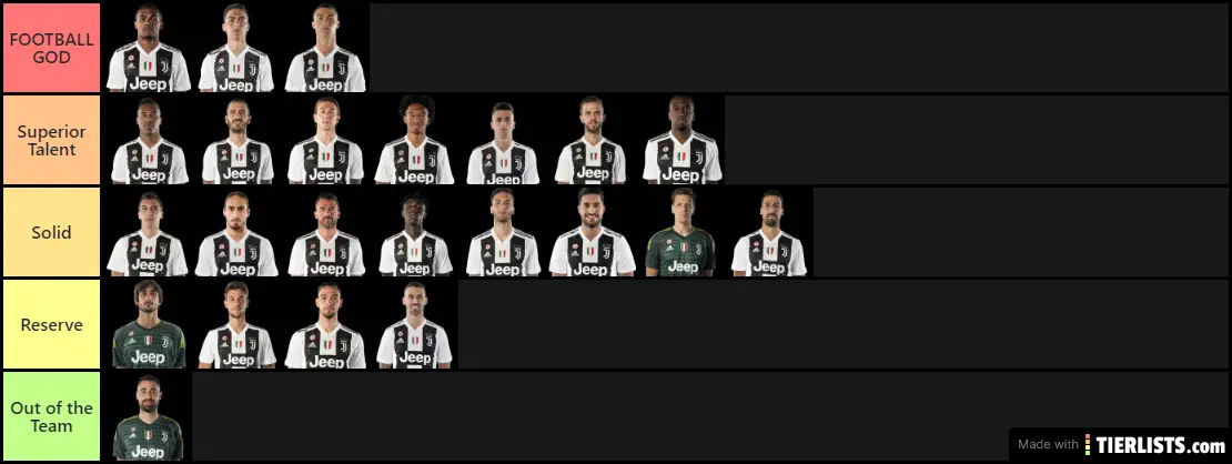 Juventus Squad 2018/19
