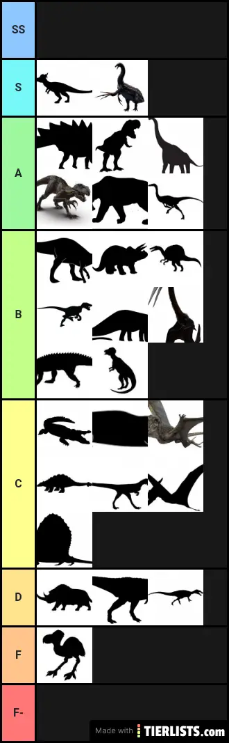 JWA Website Dino Type Tier List