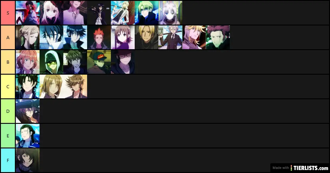 K Project Tier List By me
