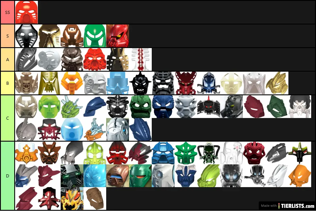 Kanohi mask tier list (set form only)
