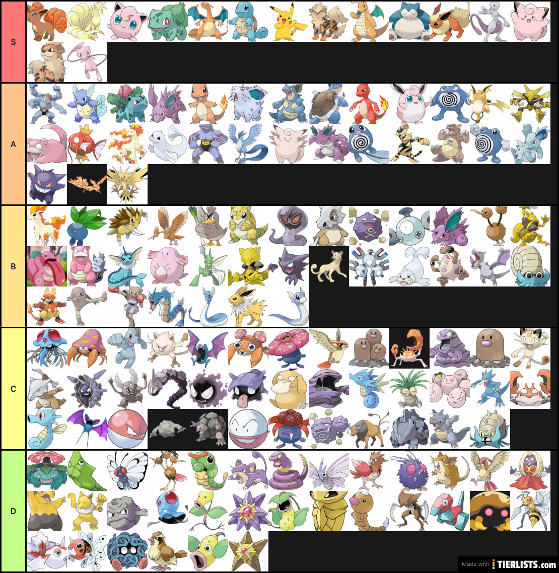 Kanto Pokémon Tier List