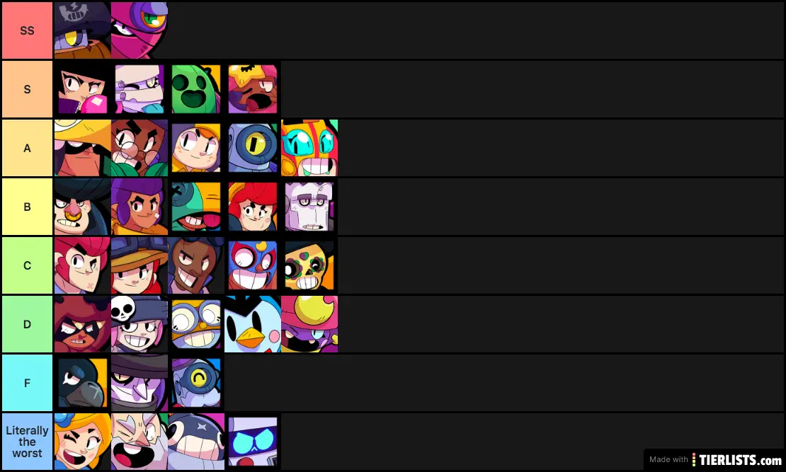 Kenny's tierlist