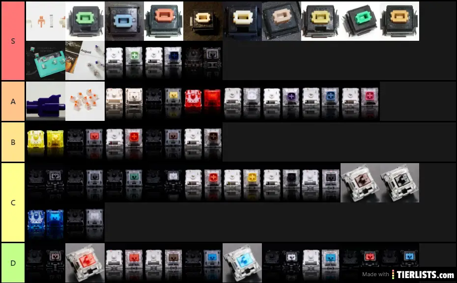 Keyboard Switches Nii Tier List TierLists