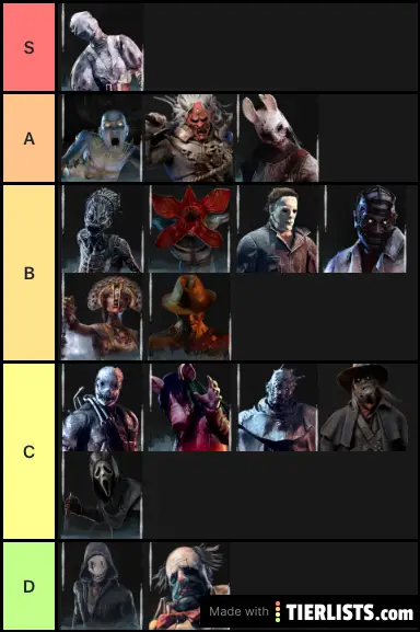 Dead By Daylight Killers 3/20/2020 Tier List Maker - TierLists.com