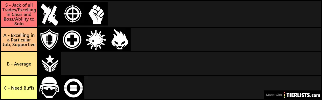 Killing Floor 2 Tier List by "Angels fight devils with grace" on Steam.
