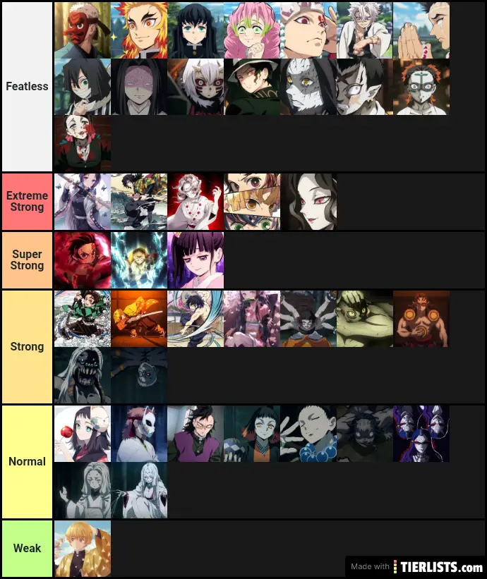 Kimetsu No Yaiba Ranked