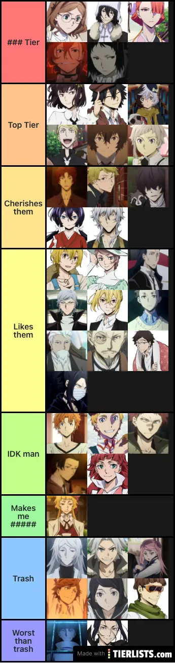 Bungo Stray Dogs Characters IMPROVED Tier List Maker - TierLists.com