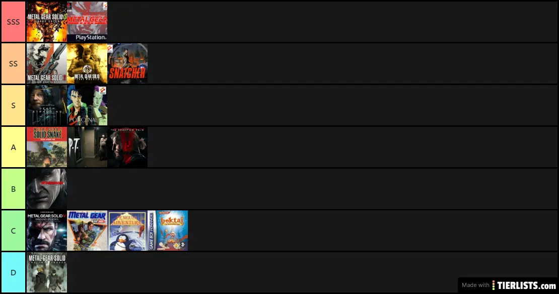 Kojima Game Tier List