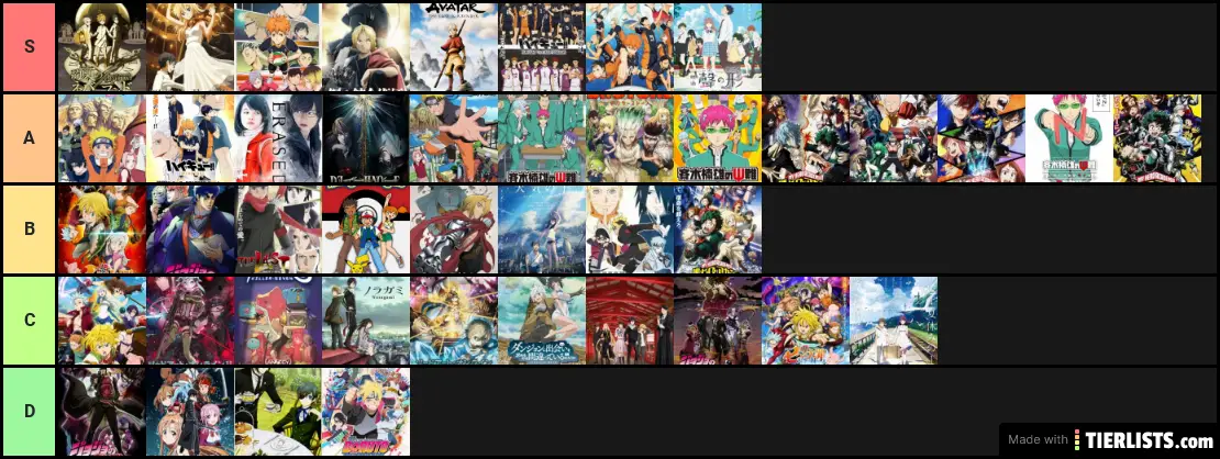 Kouseph's Anime Tier List