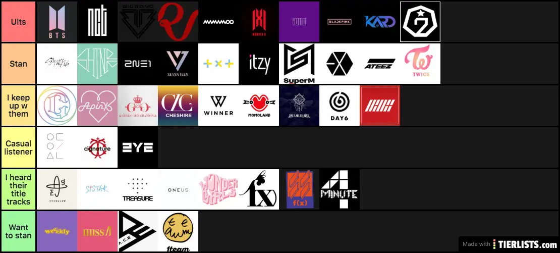 kpop group ranking