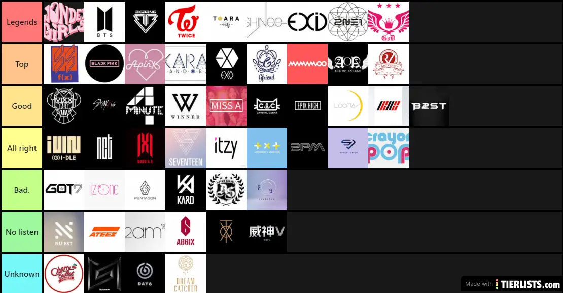 All K Pop Groups List