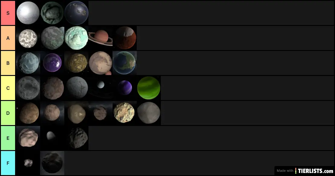 KSP Planets and Outer Planets Tier List