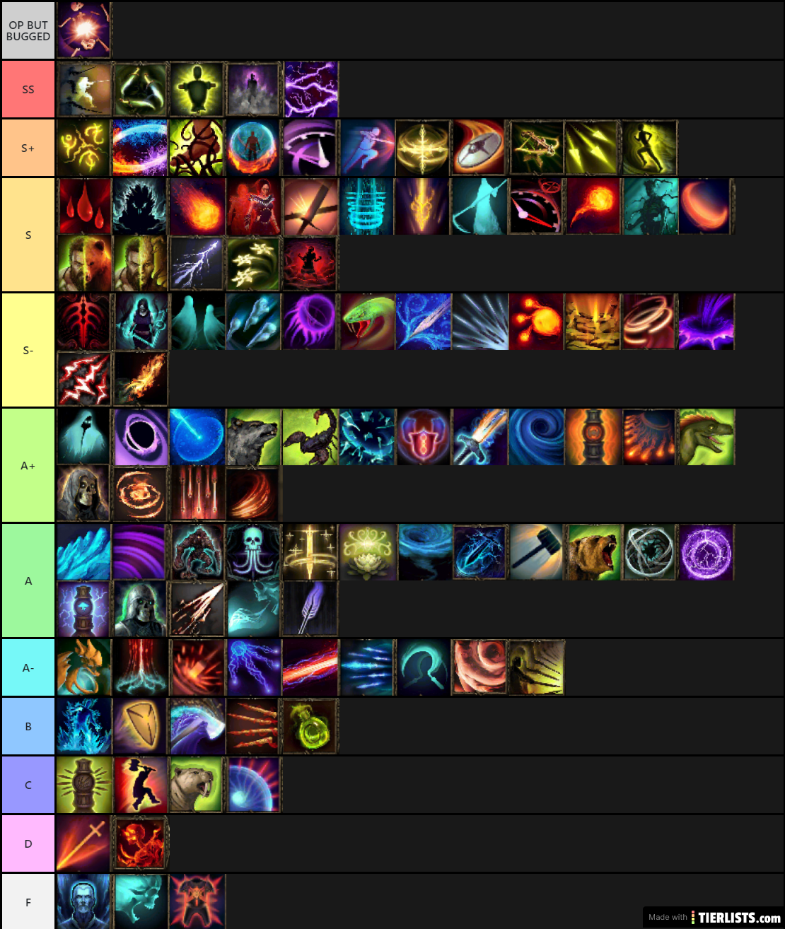 All Tier Lists