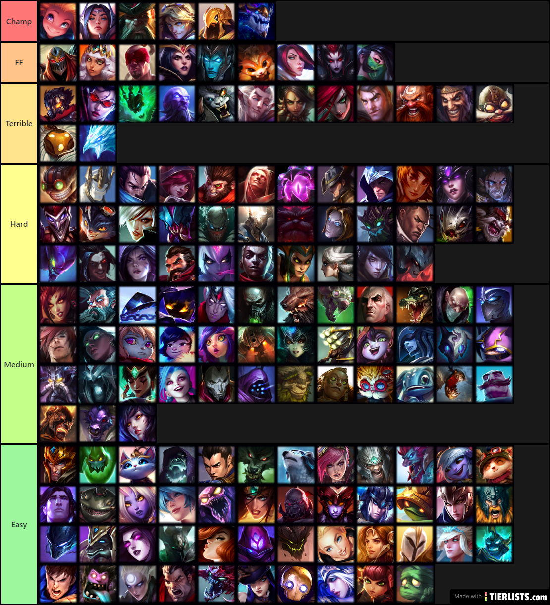 Champion tier list. Lol Tier list. Mobile Legends Tier list. Lol Champion list. League of Pantheons Tier list.