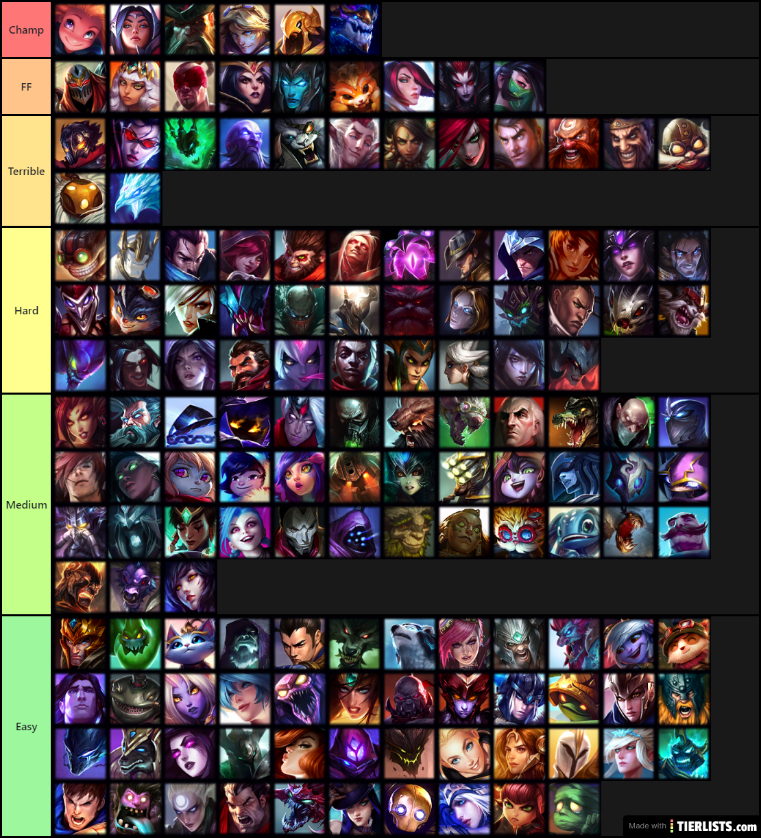 League Of Legends Champions Tier List Maker TierLists