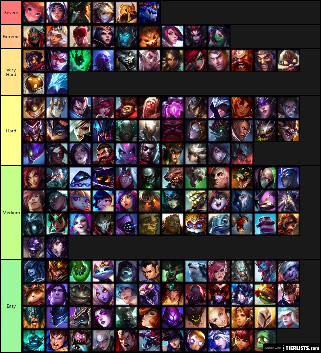 League of Legends Tier List: Champion Difficulty