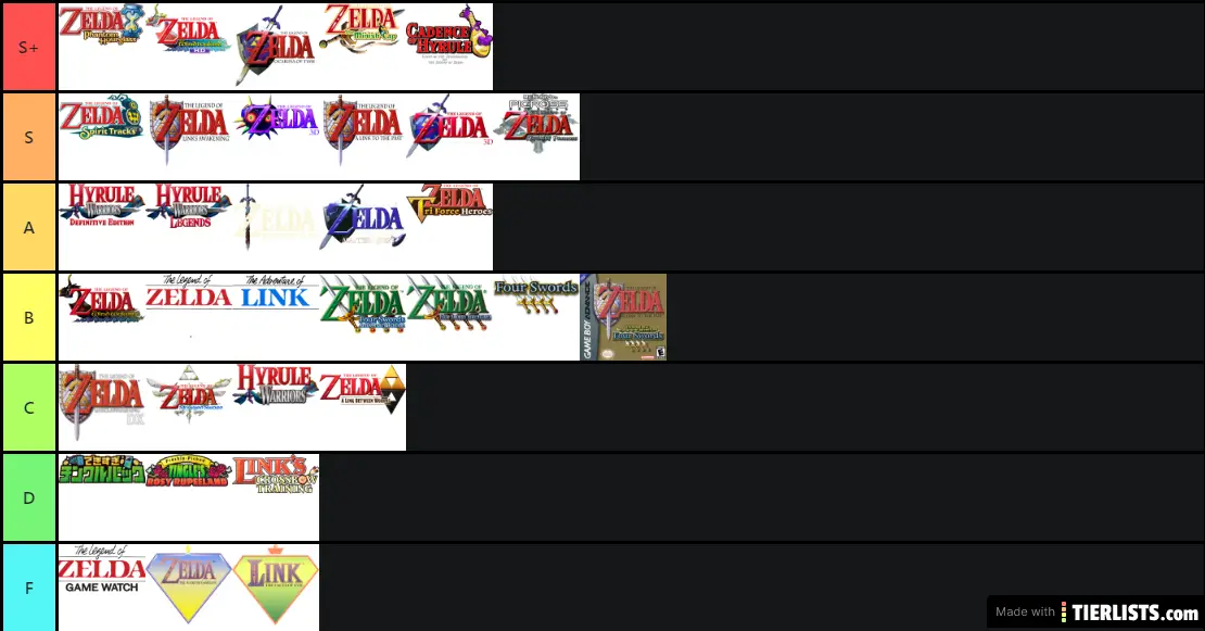 Legend Of Zelda Tier List (My opinion)