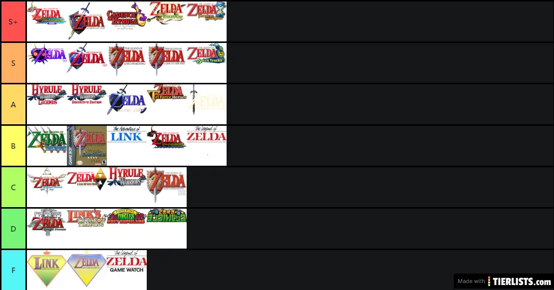 Legend Of Zelda Tier List (My opinion)
