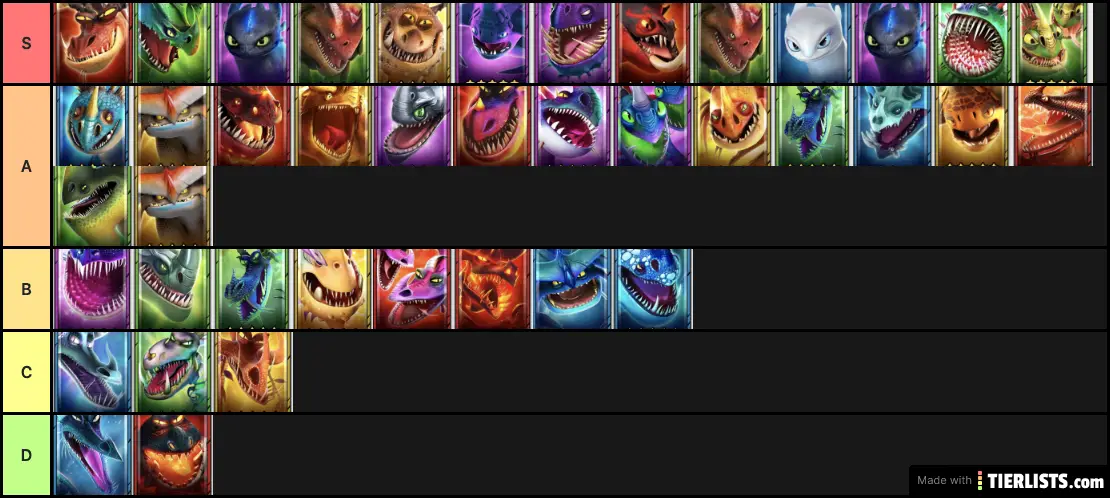puzzle and dragons tier list na