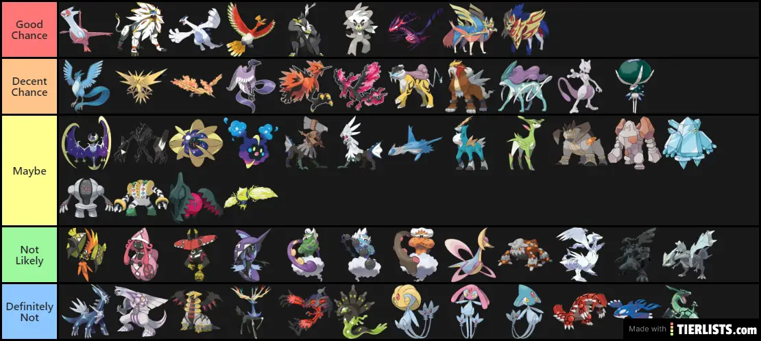 Legendary Pokémon Ranked Based On How Likely Ash Is To Catch Them