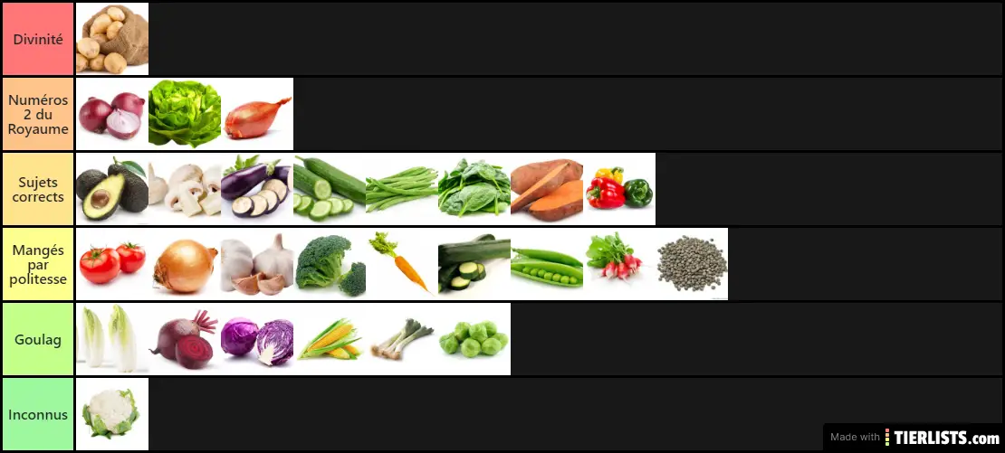 Légumes ranking