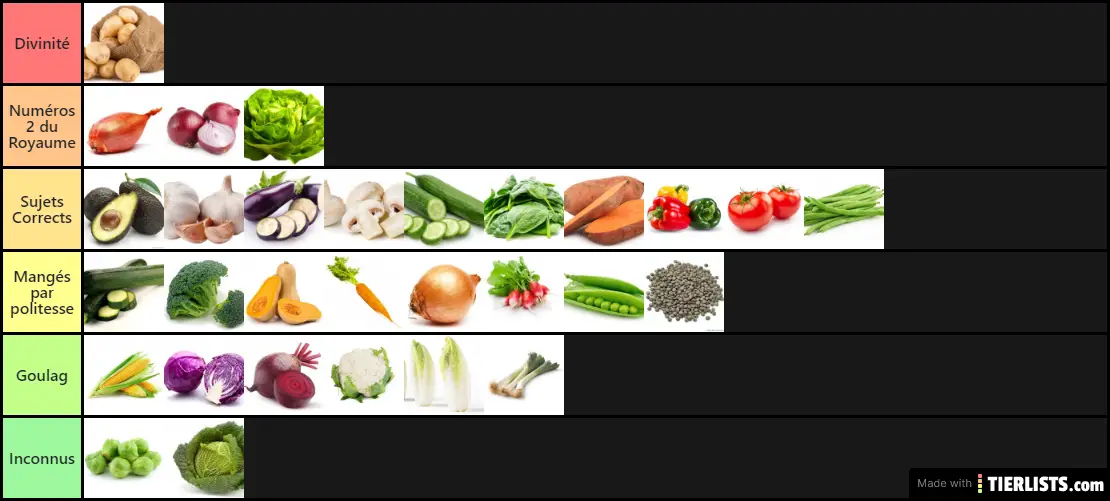 Légumes ranking