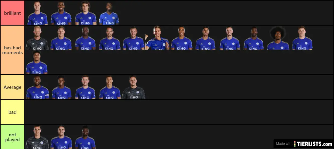 leicester players season ranked