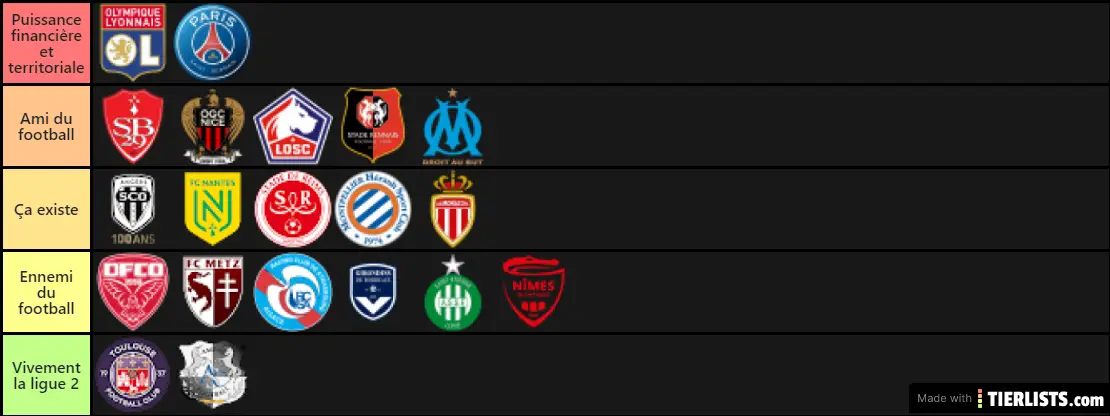 Ligue 1 tier liste Tier List - TierLists.com