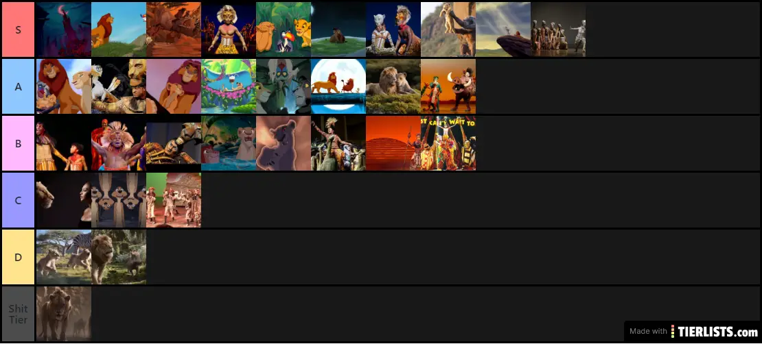Lion King Movie Franchise Songs Tier List