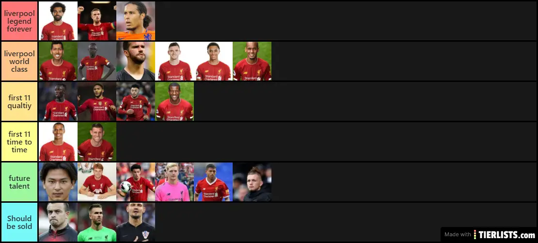 Liverpool Players Tier List