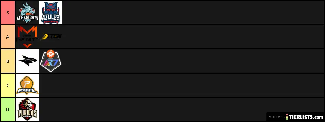 LLA TIERLIST