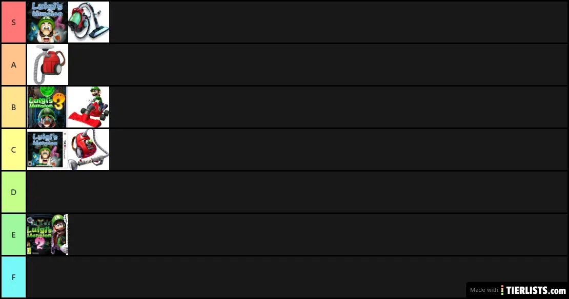LM/Poltergusts Tier List