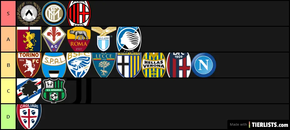 Logos Club Serie A Tier List Tierlists Com