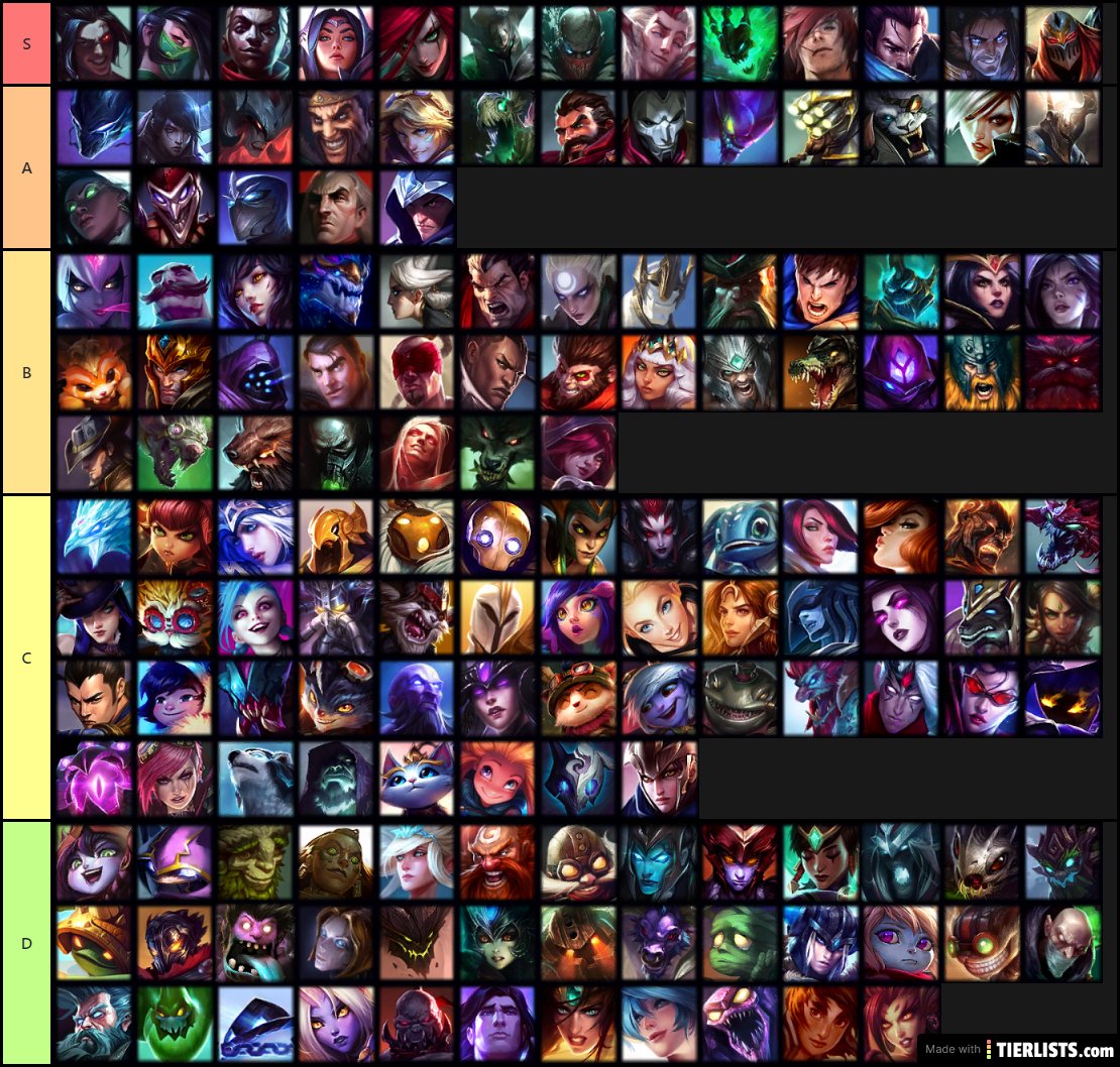 Lol Cool Tier List Tier List TierLists