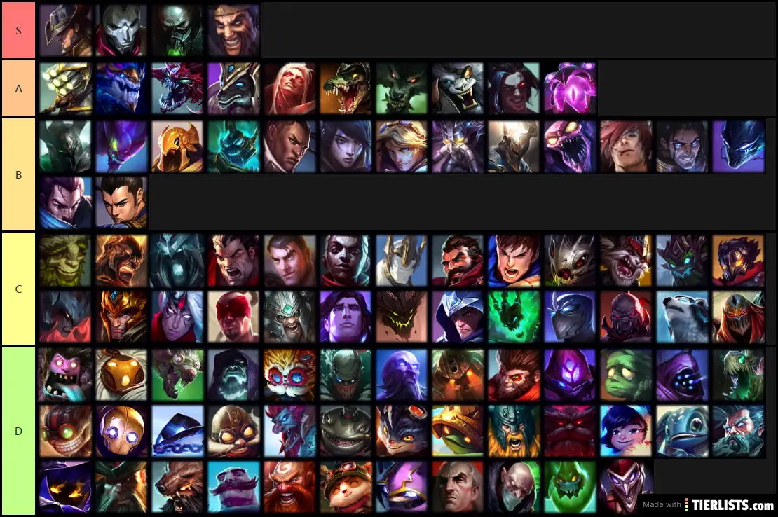  LoL Favourite Male Champions Tier List TierLists